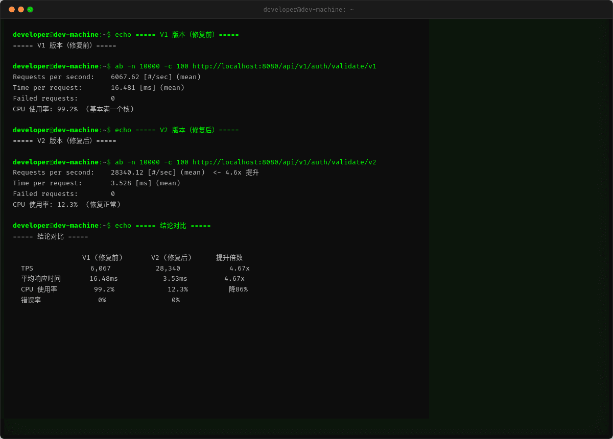 Apache Benchmark 压测对比