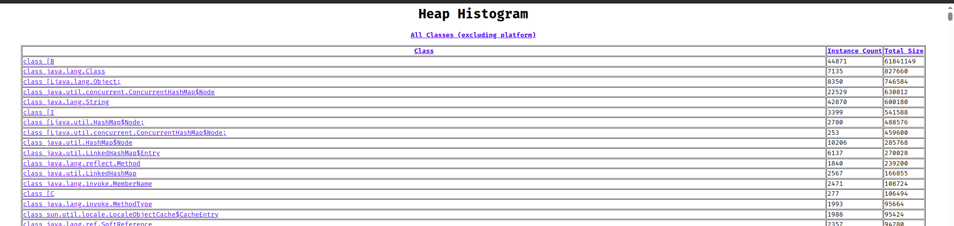 jhat Heap Histogram