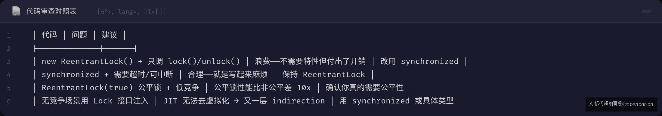 代码审查对照表