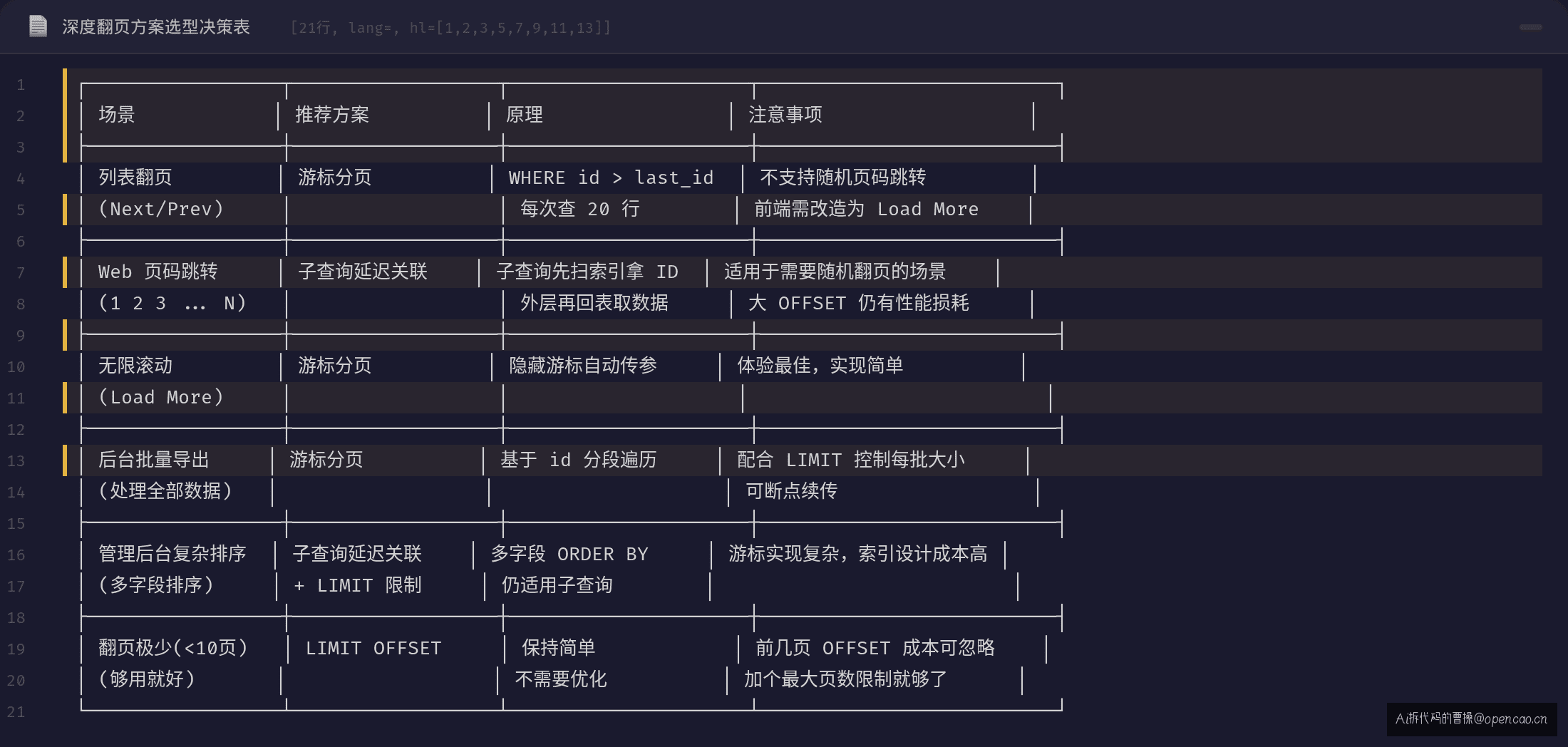 深度翻页方案选型决策表