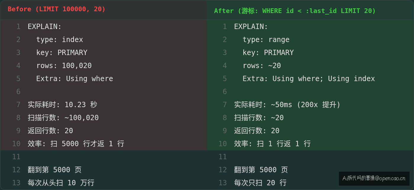 EXPLAIN 优化前后对比