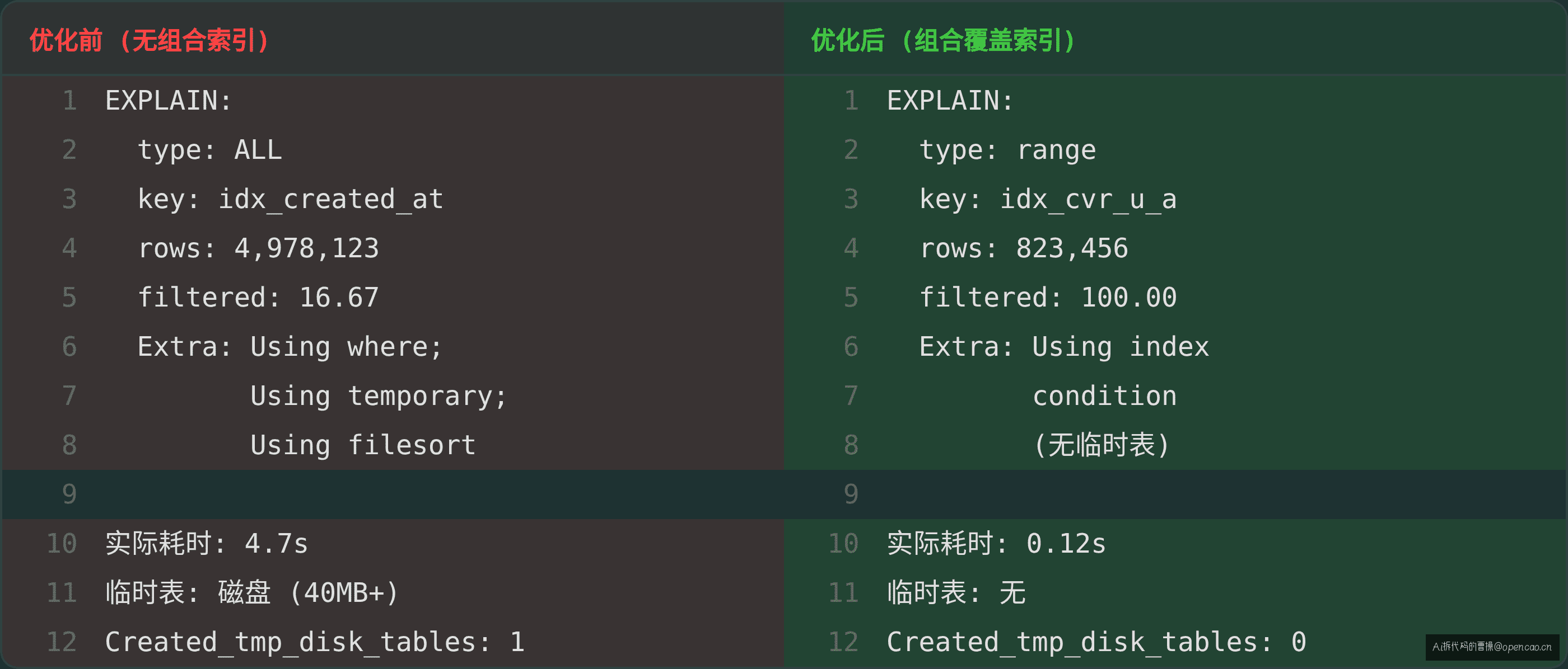diff 截图:before vs after