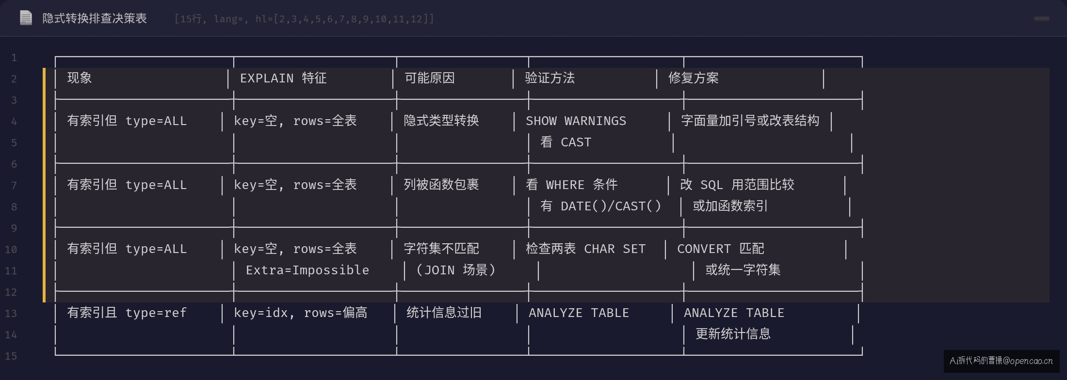 隐式转换排查决策表