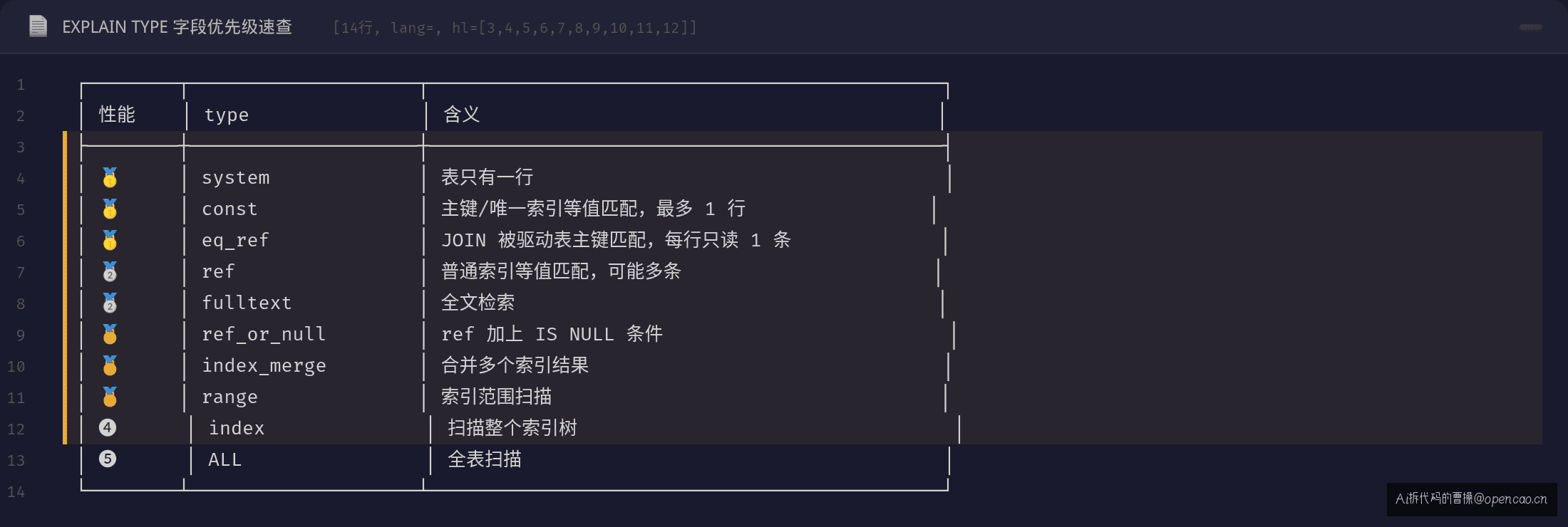 TYPE 字段优先级速查表