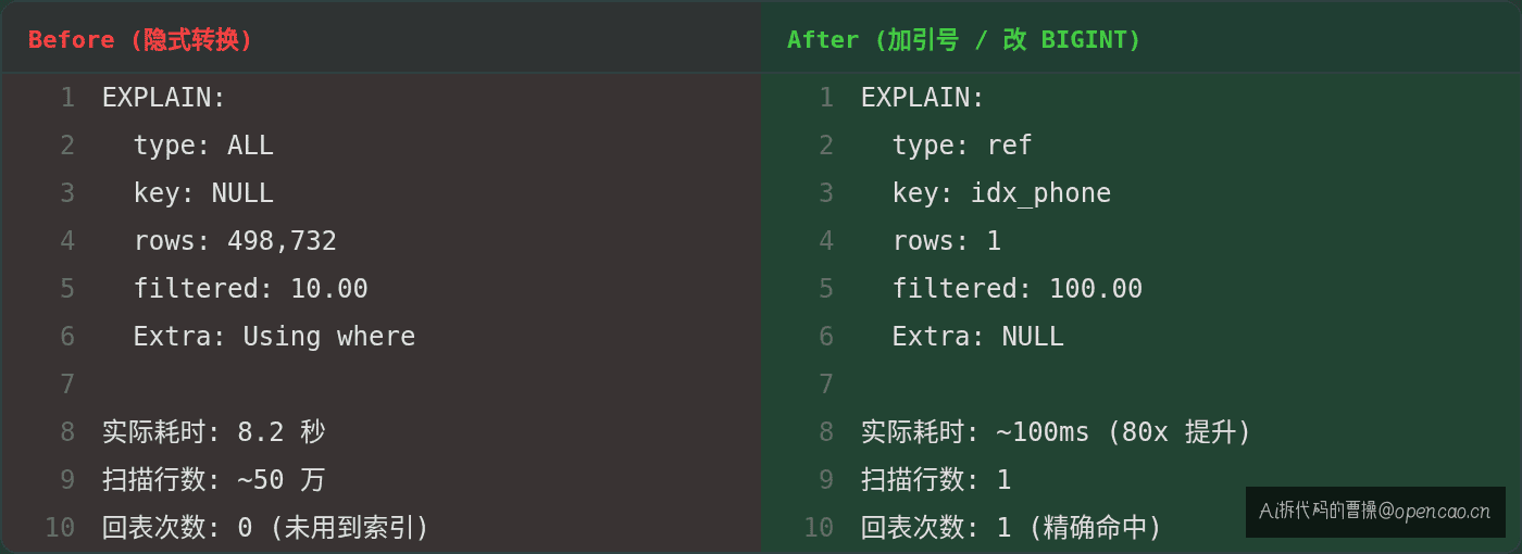 EXPLAIN 优化前后对比