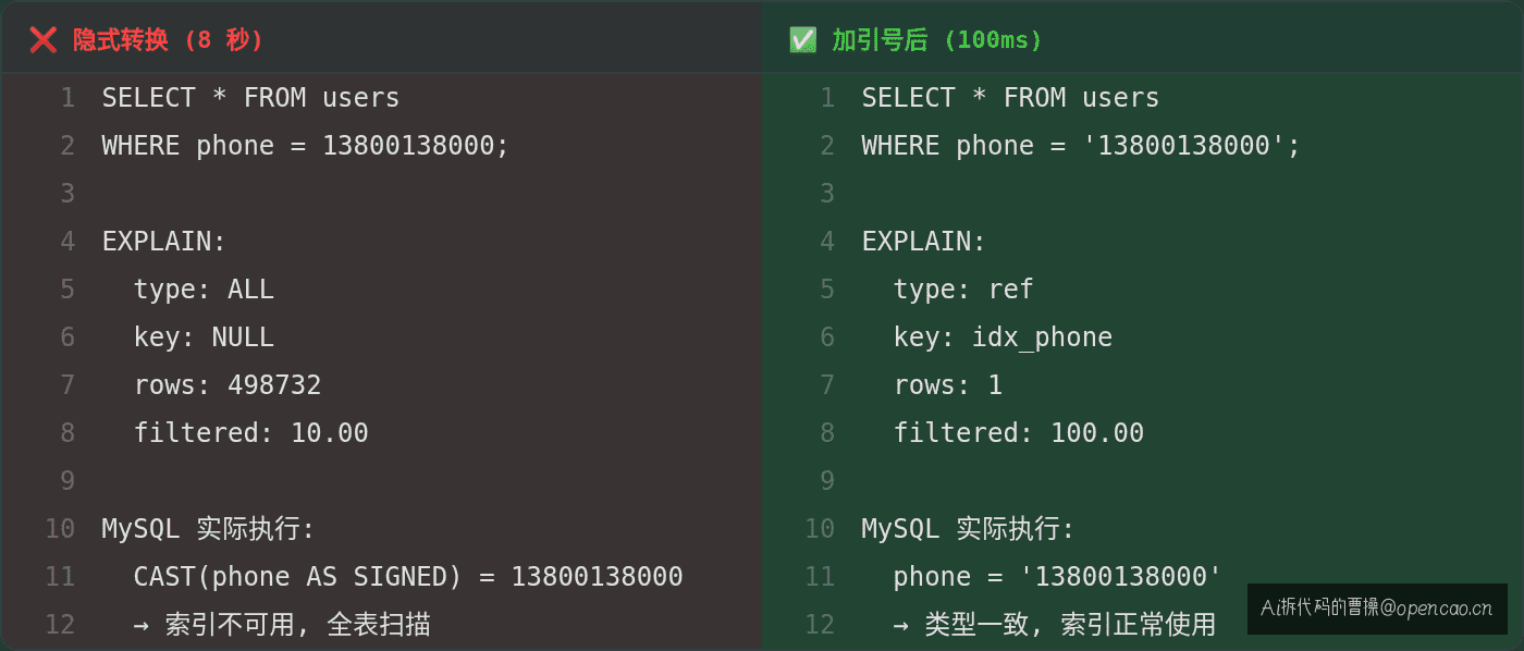 SQL 改前改后对比