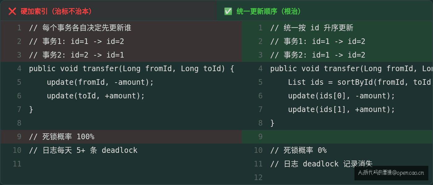 方案对比