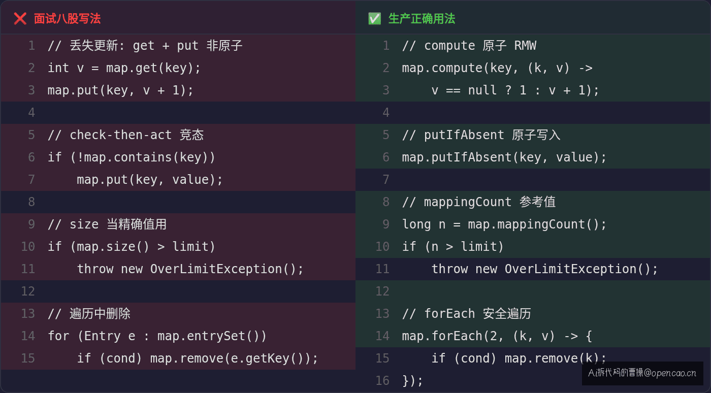 面试写法 vs 生产修复方案对照