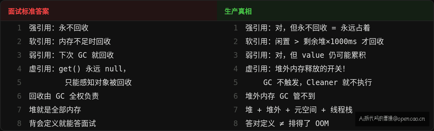 面试答案 vs 生产真相对比