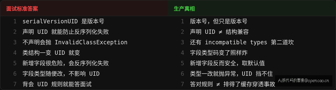 面试答案 vs 生产真相 逐项对比
