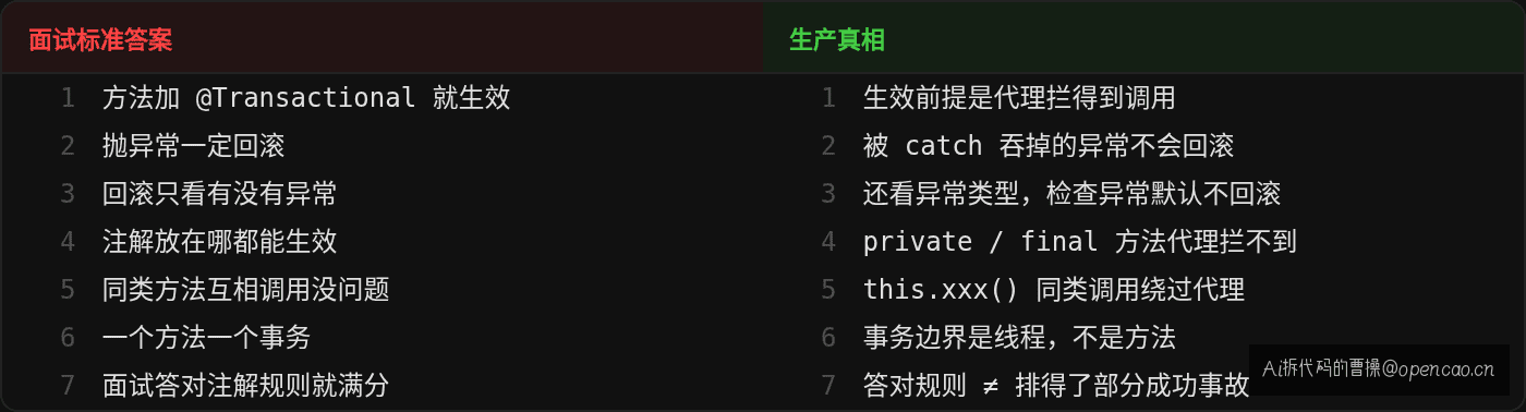 面试答案 vs 生产真相 逐项对比