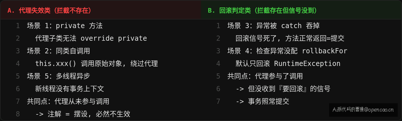 5 种失效场景的两类根因归类