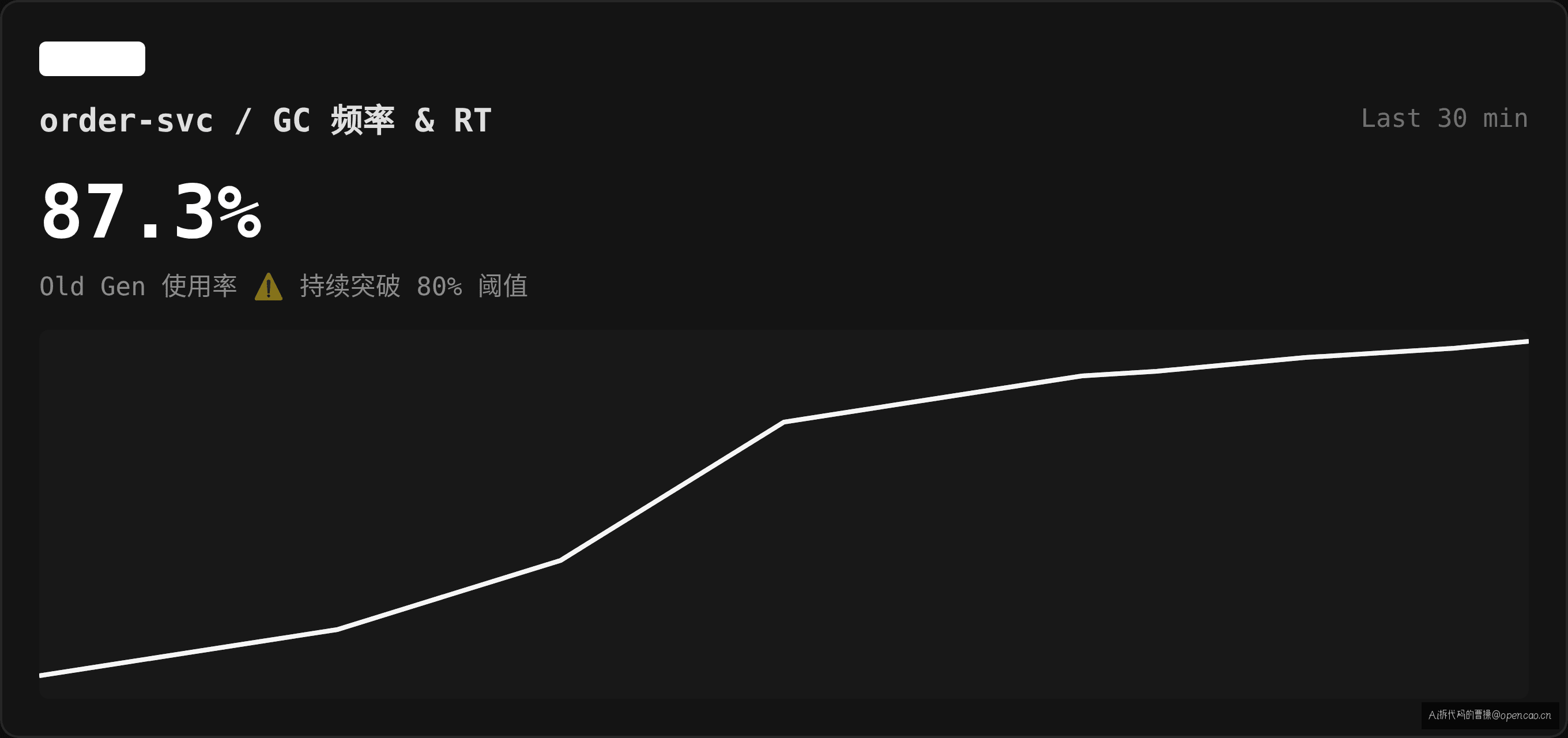 应用负载与 GC 频率