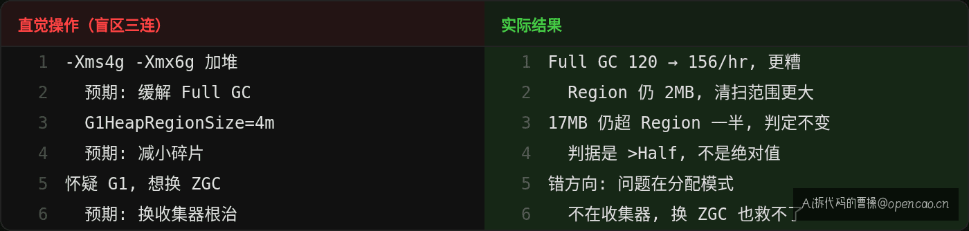 参数三连的预期 vs 实际：加堆反而加重