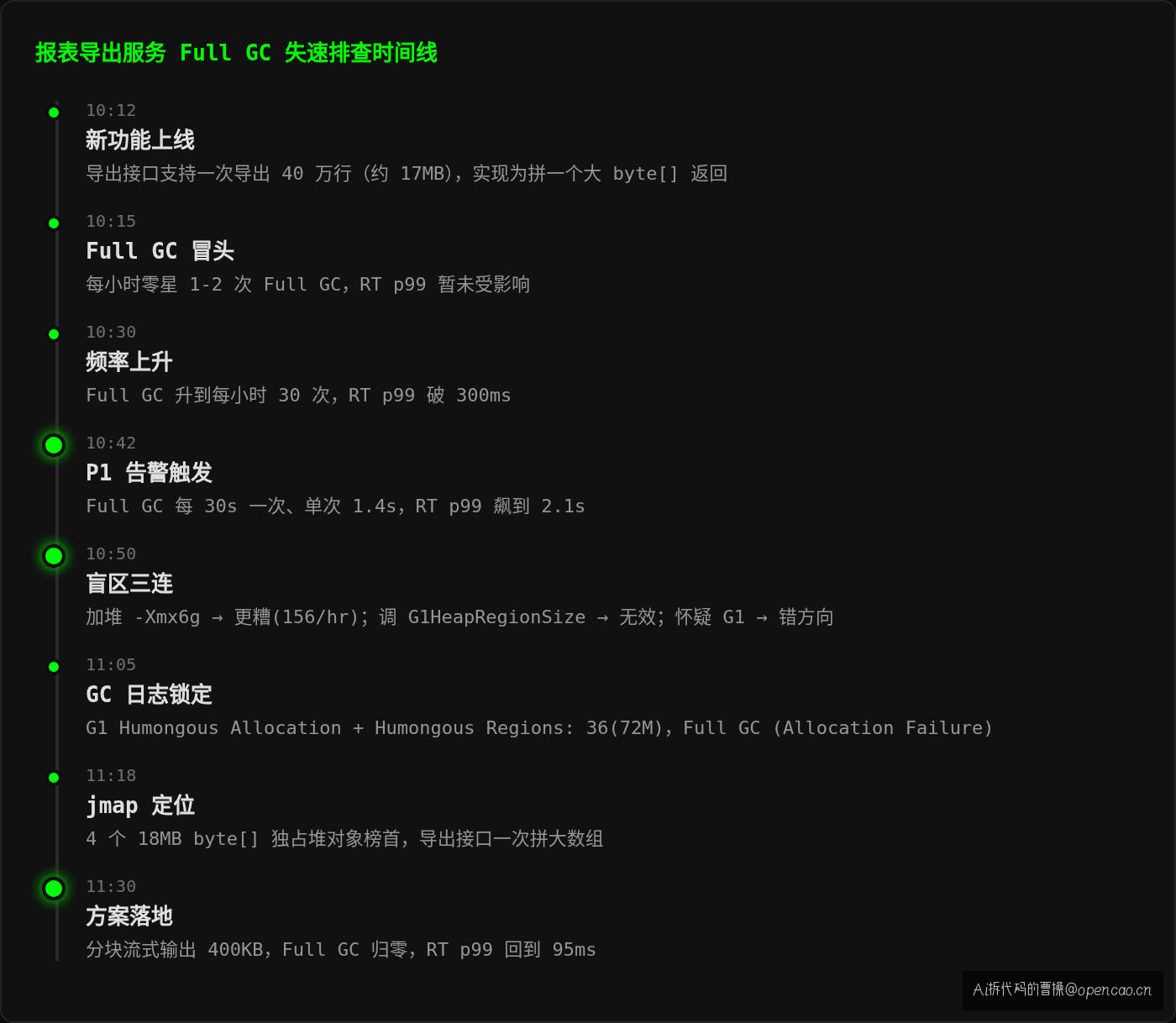 事故时间线：从新功能上线到 Full GC 失速