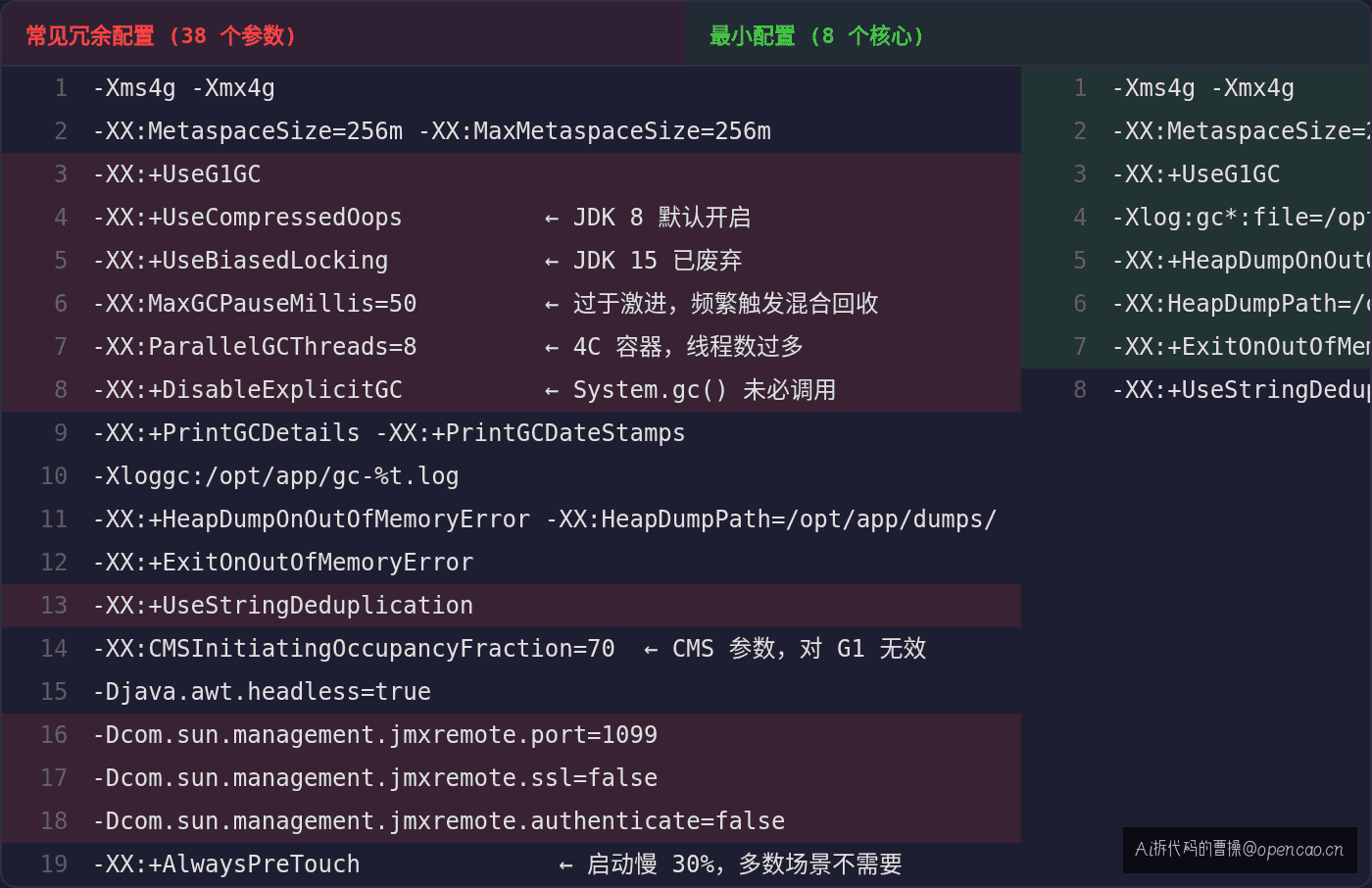 三套配置方案对比