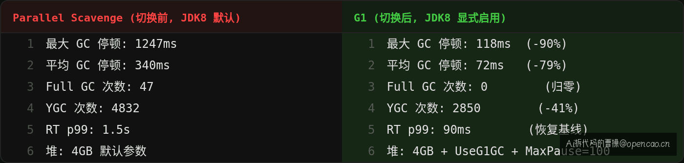 切换前后对比:停顿从 1.2s 到 80-120ms 的差异表