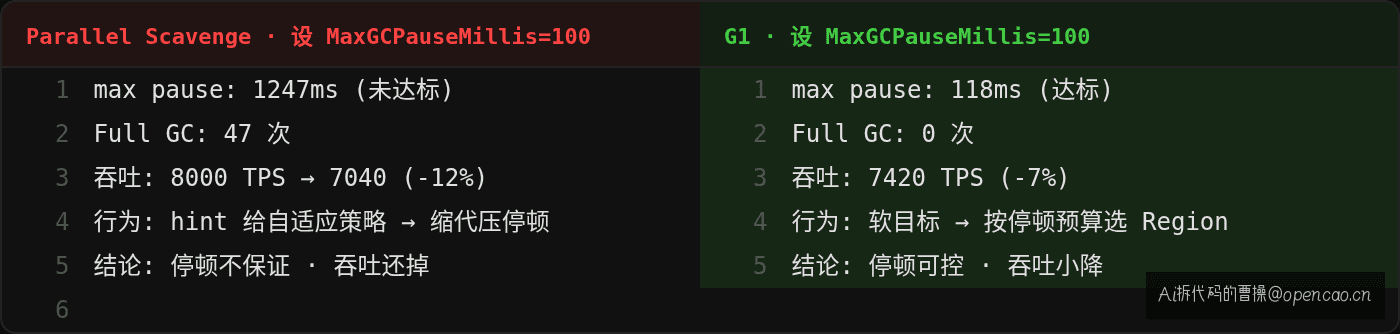 参数对比:MaxGCPauseMillis 在 PS 下的哑弹 vs G1 下的真弹