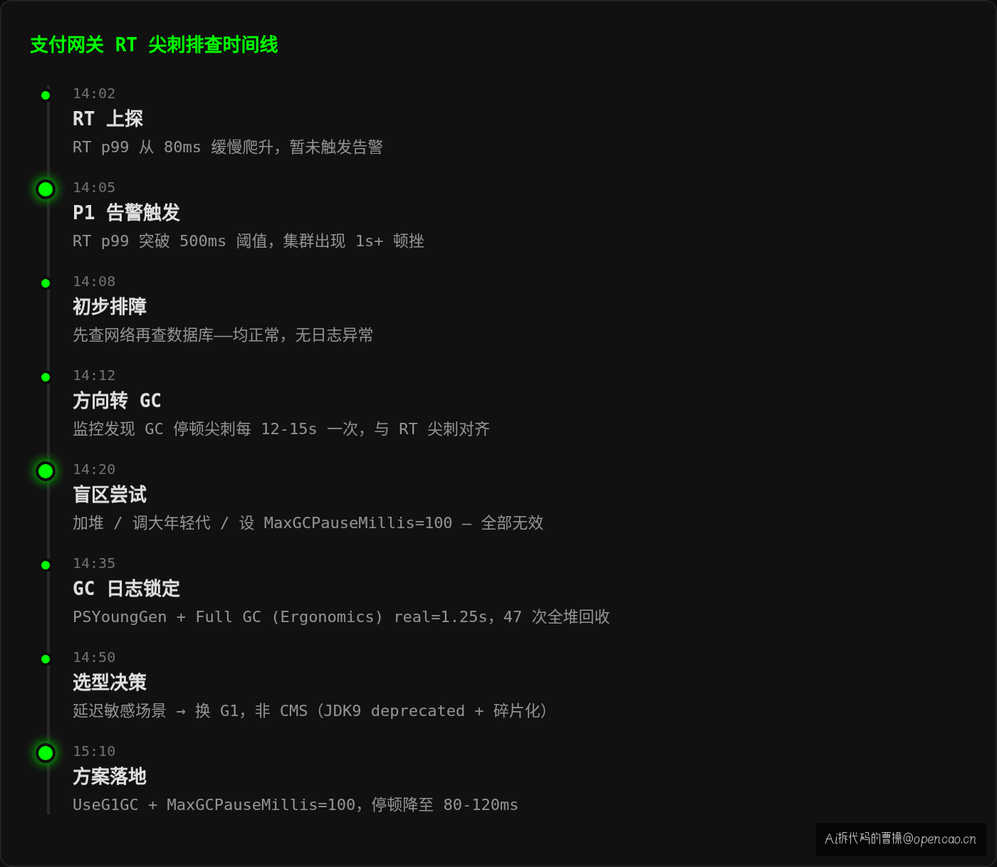 事故时间线:从监控告警到根因定位