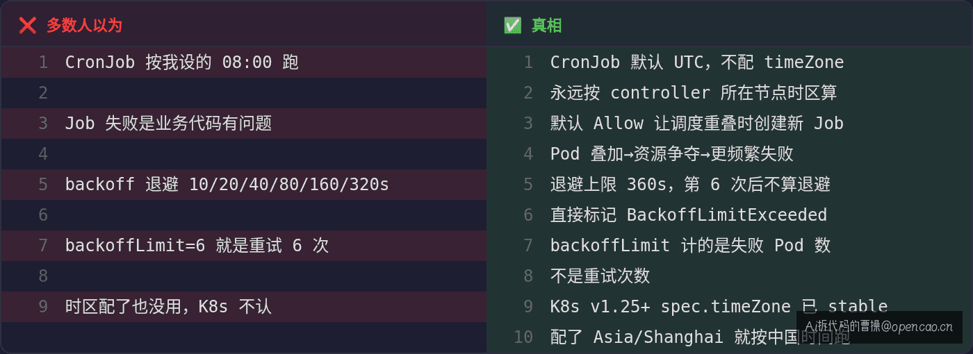 三大误判对比