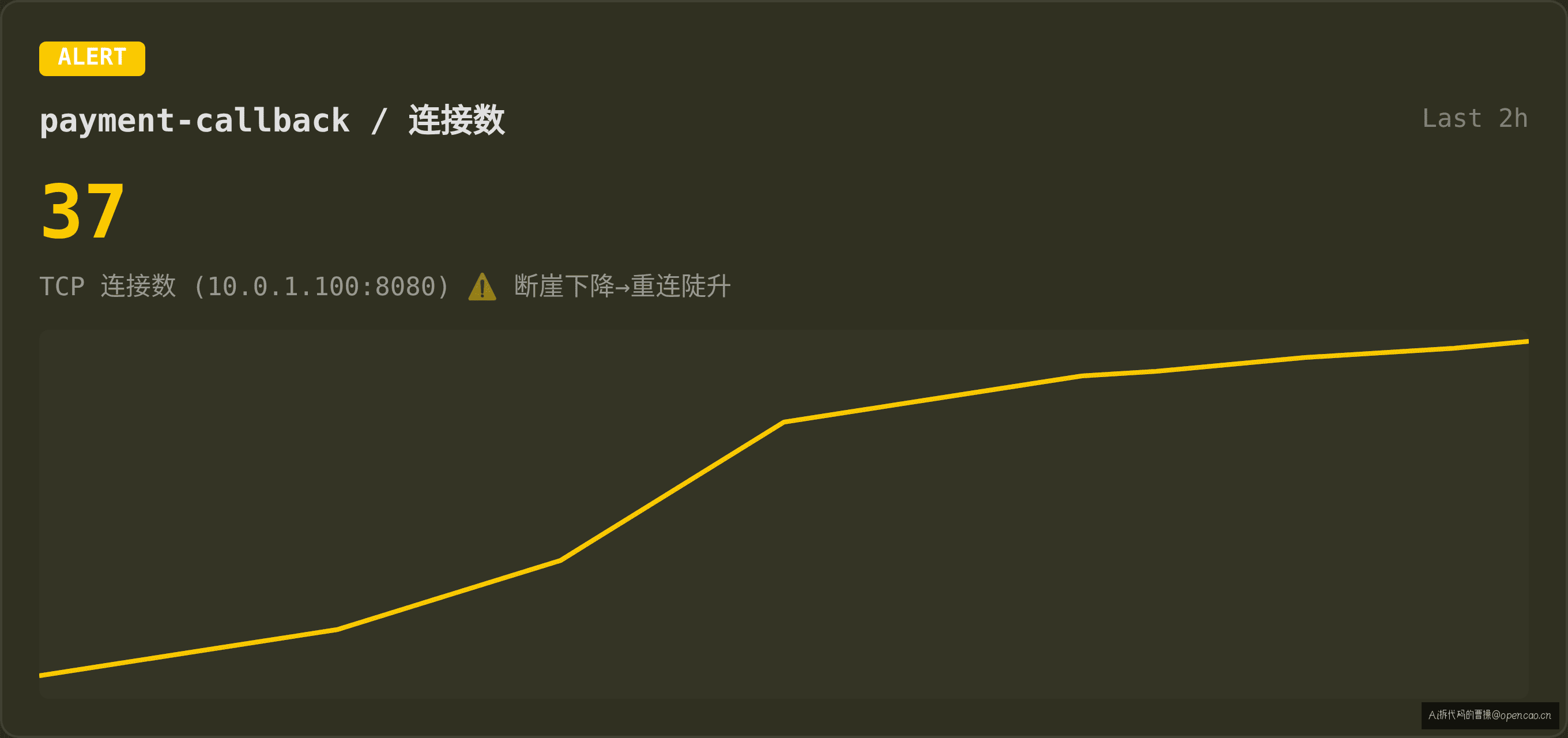 连接数监控曲线