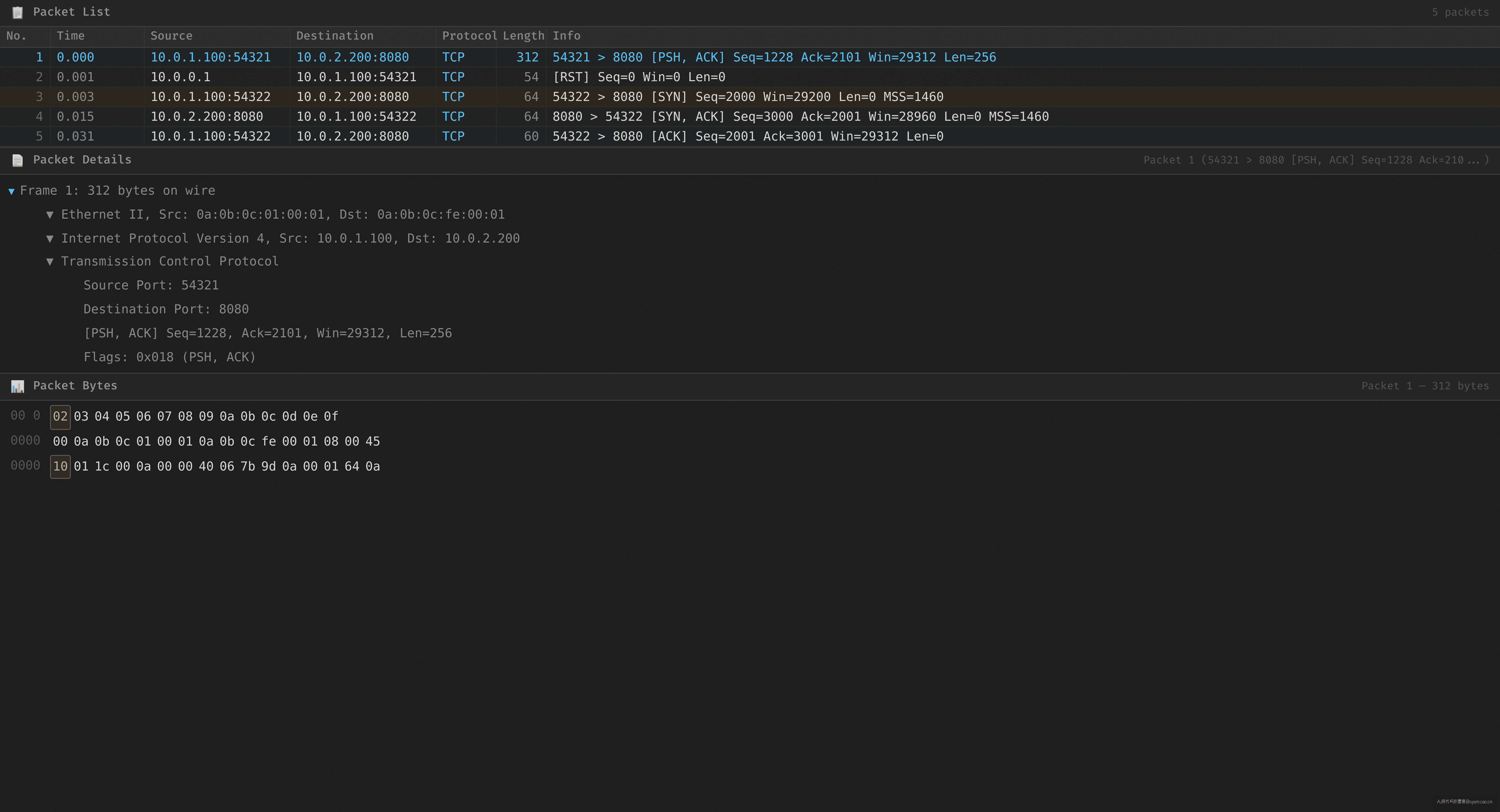 tcpdump RST 帧