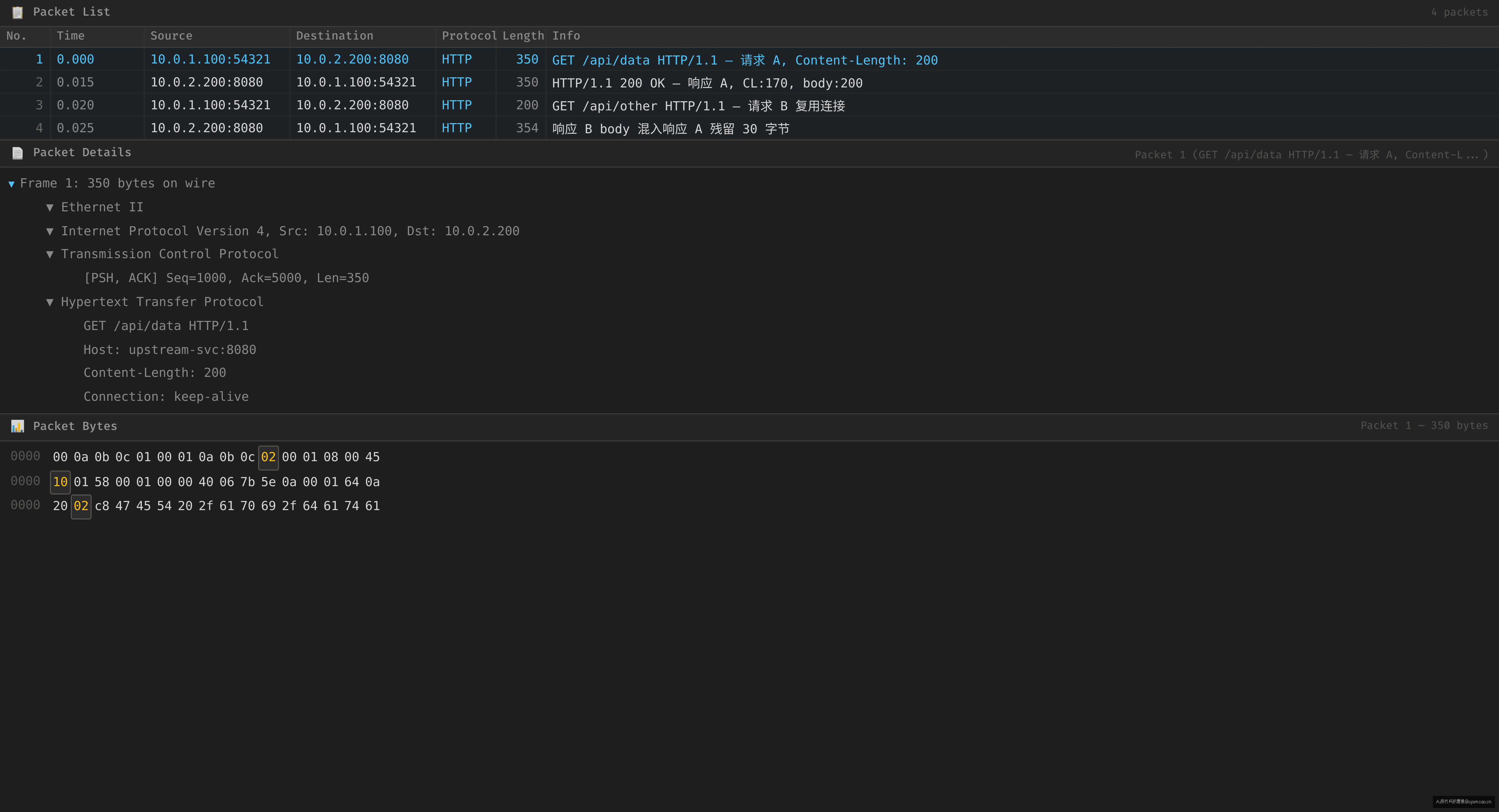 keepalive 连接上请求边界错位的 tcpdump 序列