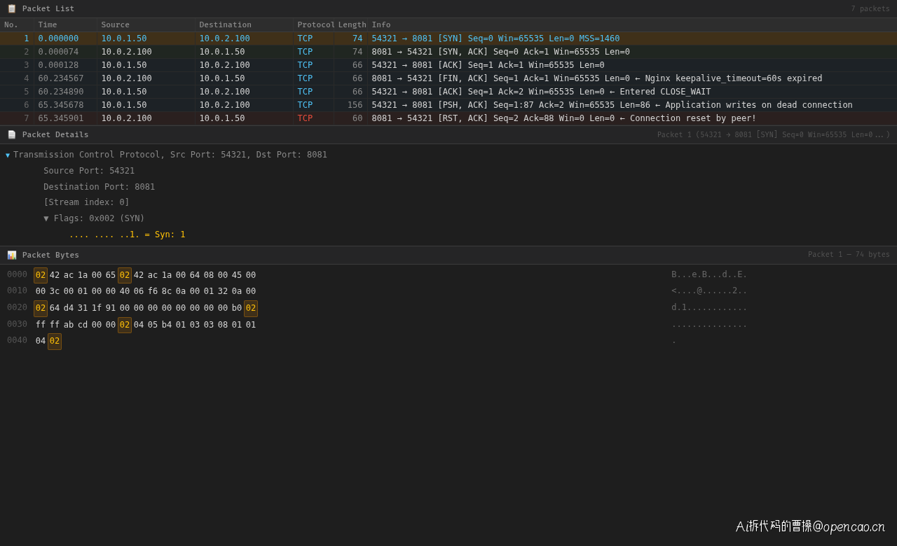 Wireshark 分析:Idle → FIN → RST 完整时序
