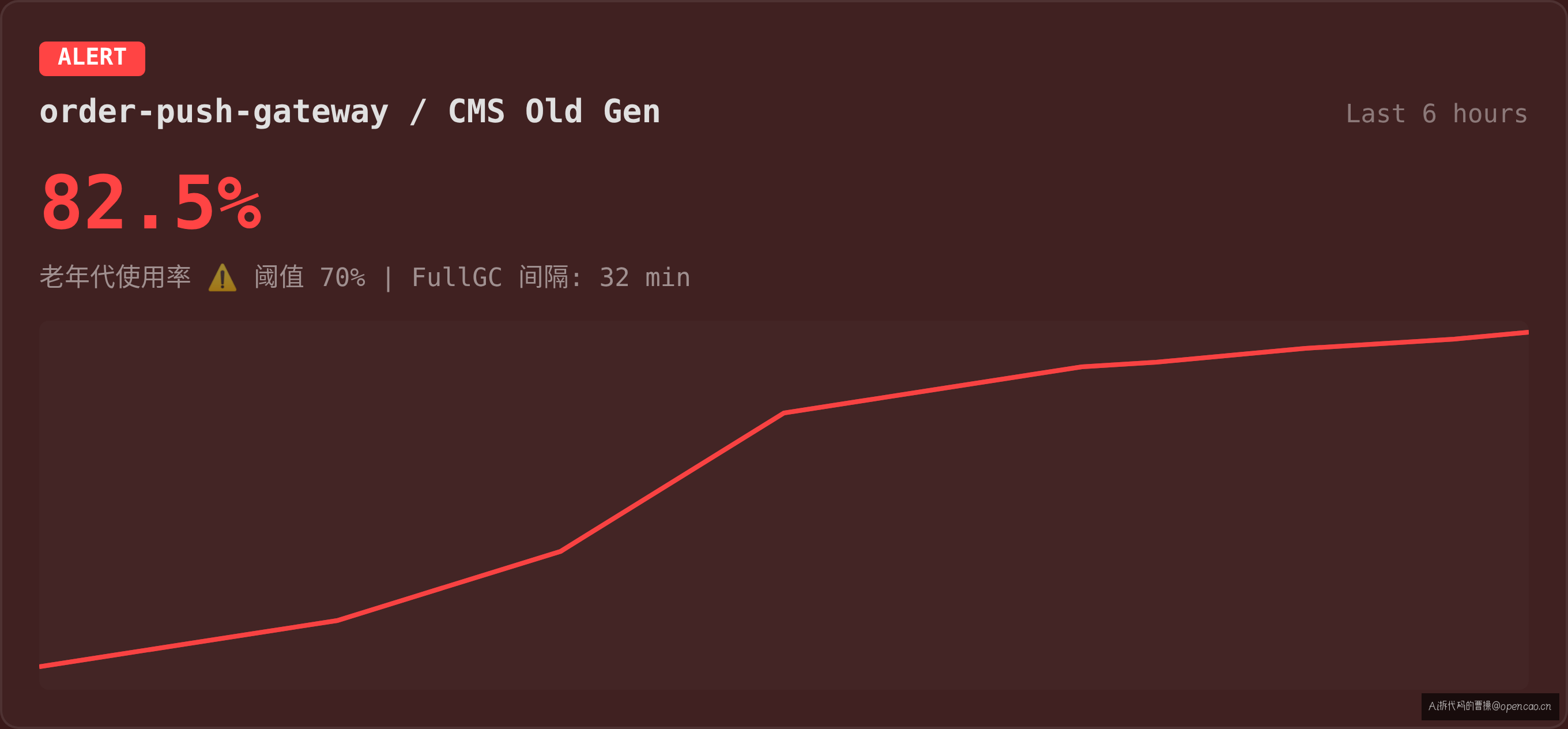 CMS Old Gen 增长趋势
