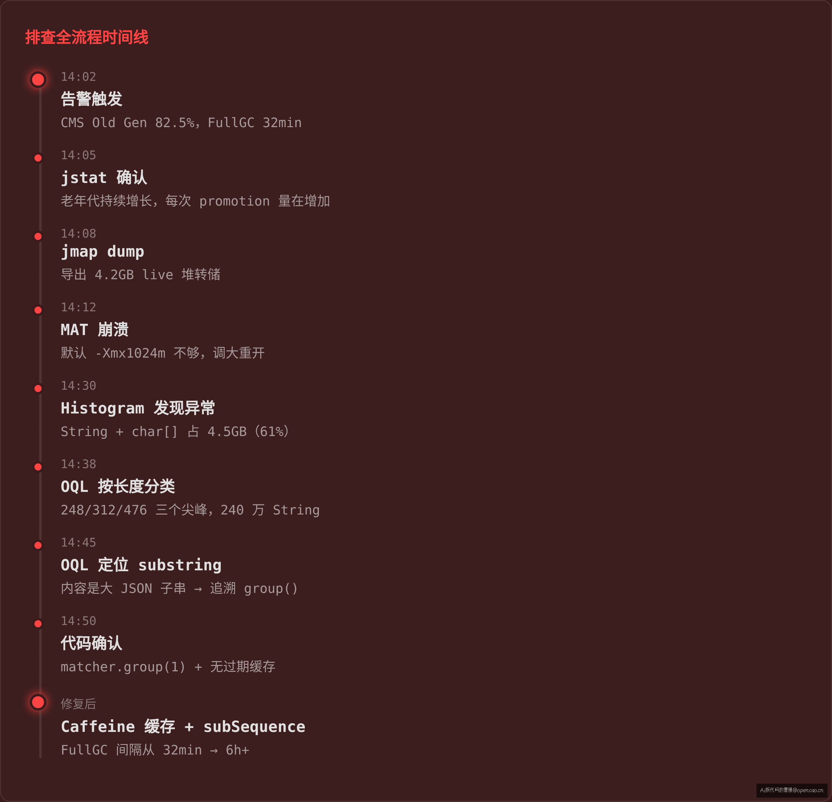排查时间线