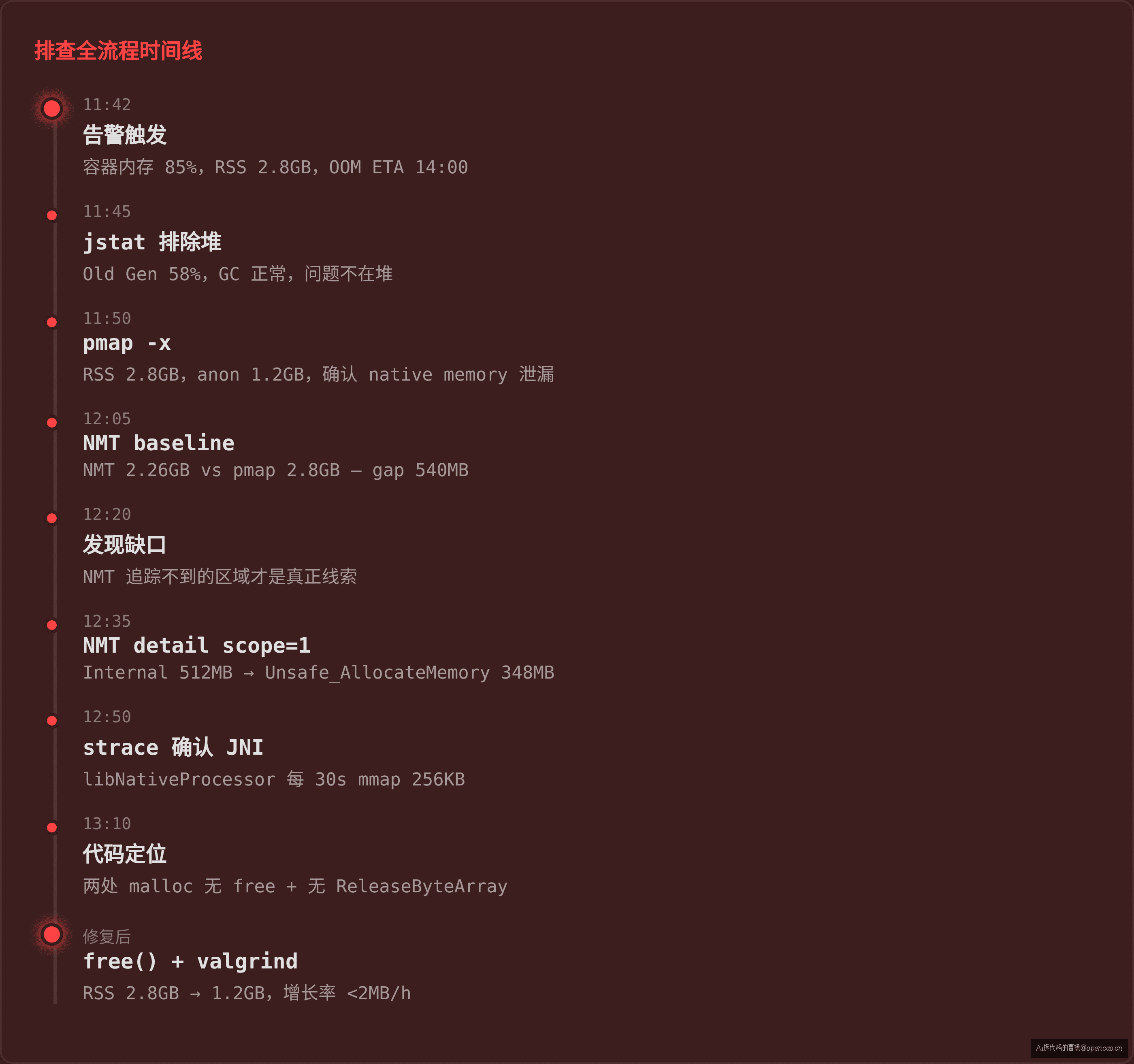 排查全流程时间线