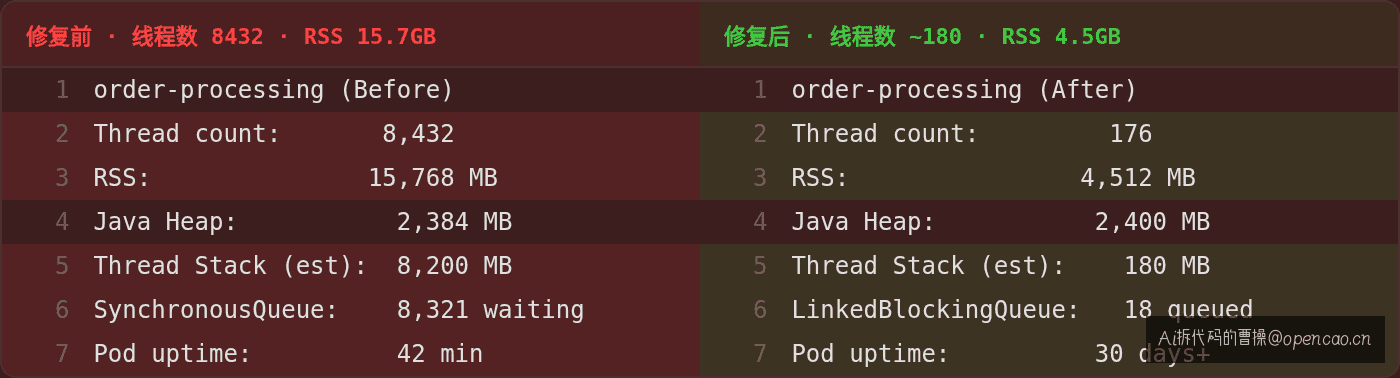 修复前后对比