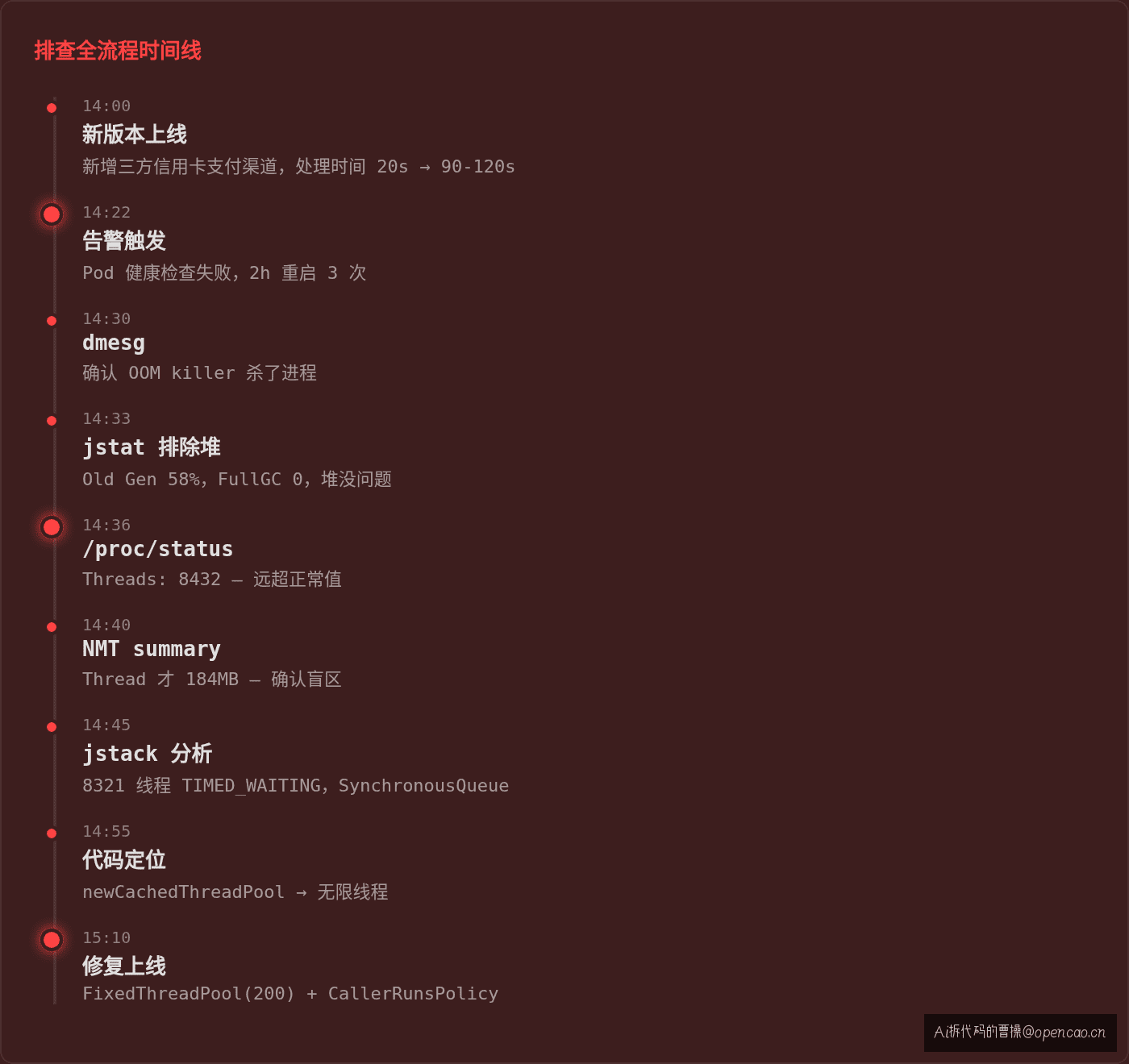 排查全流程时间线