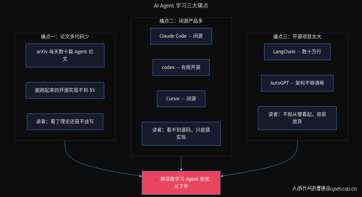 AI Agent 学习三大痛点