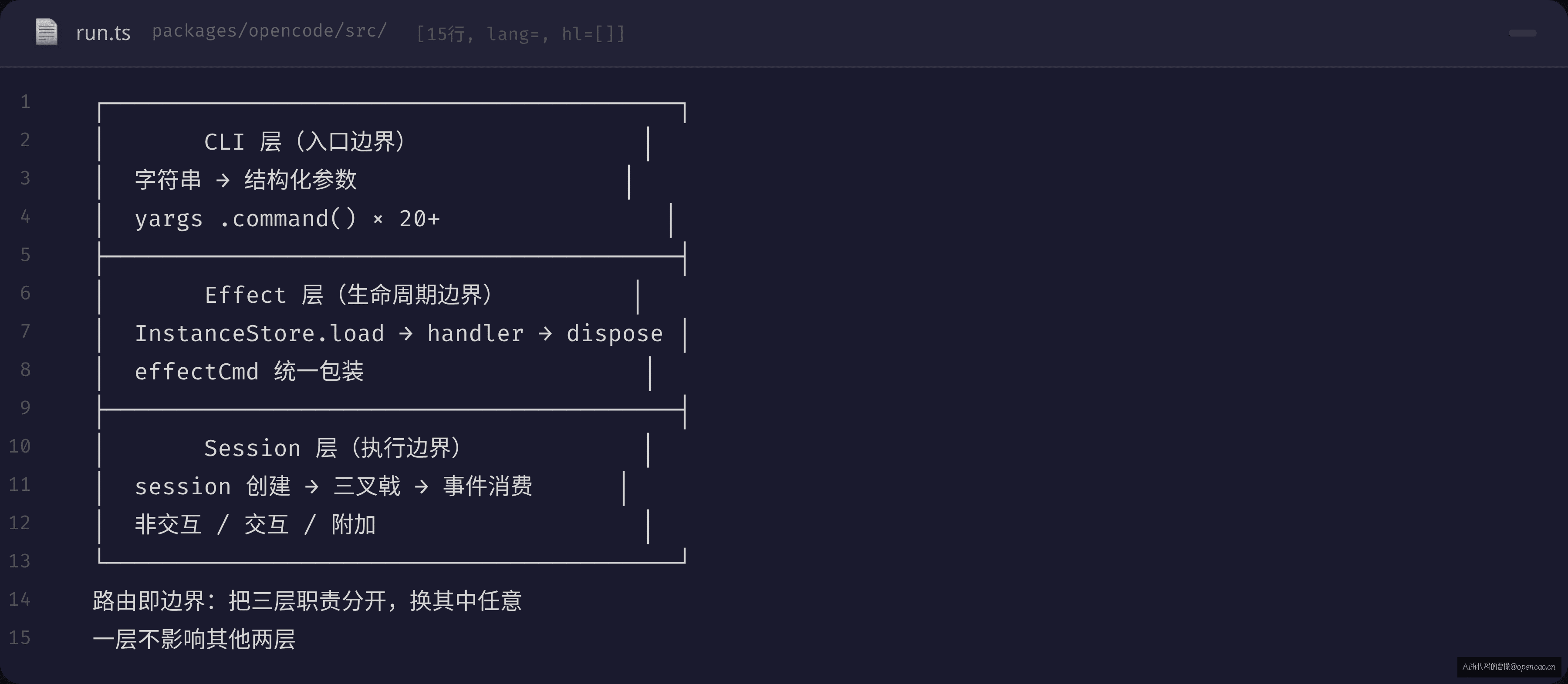 总结卡片