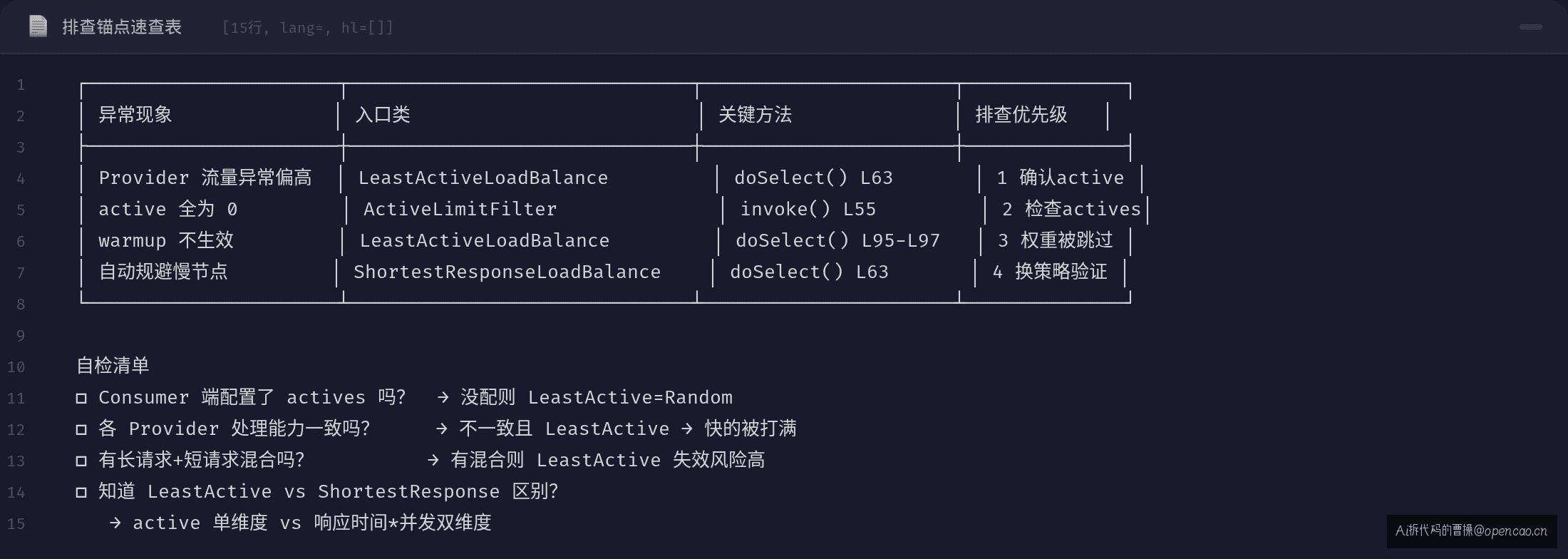 排查锚点速查表