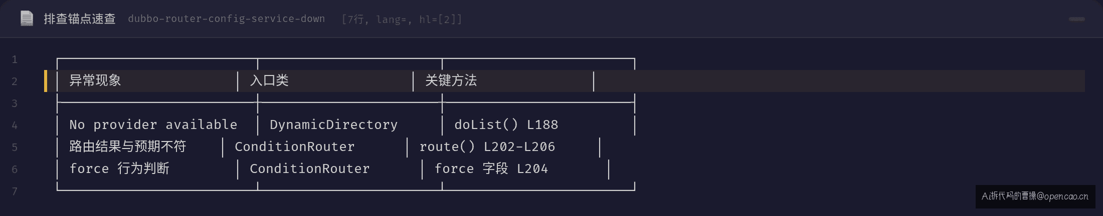 排查锚点速查表