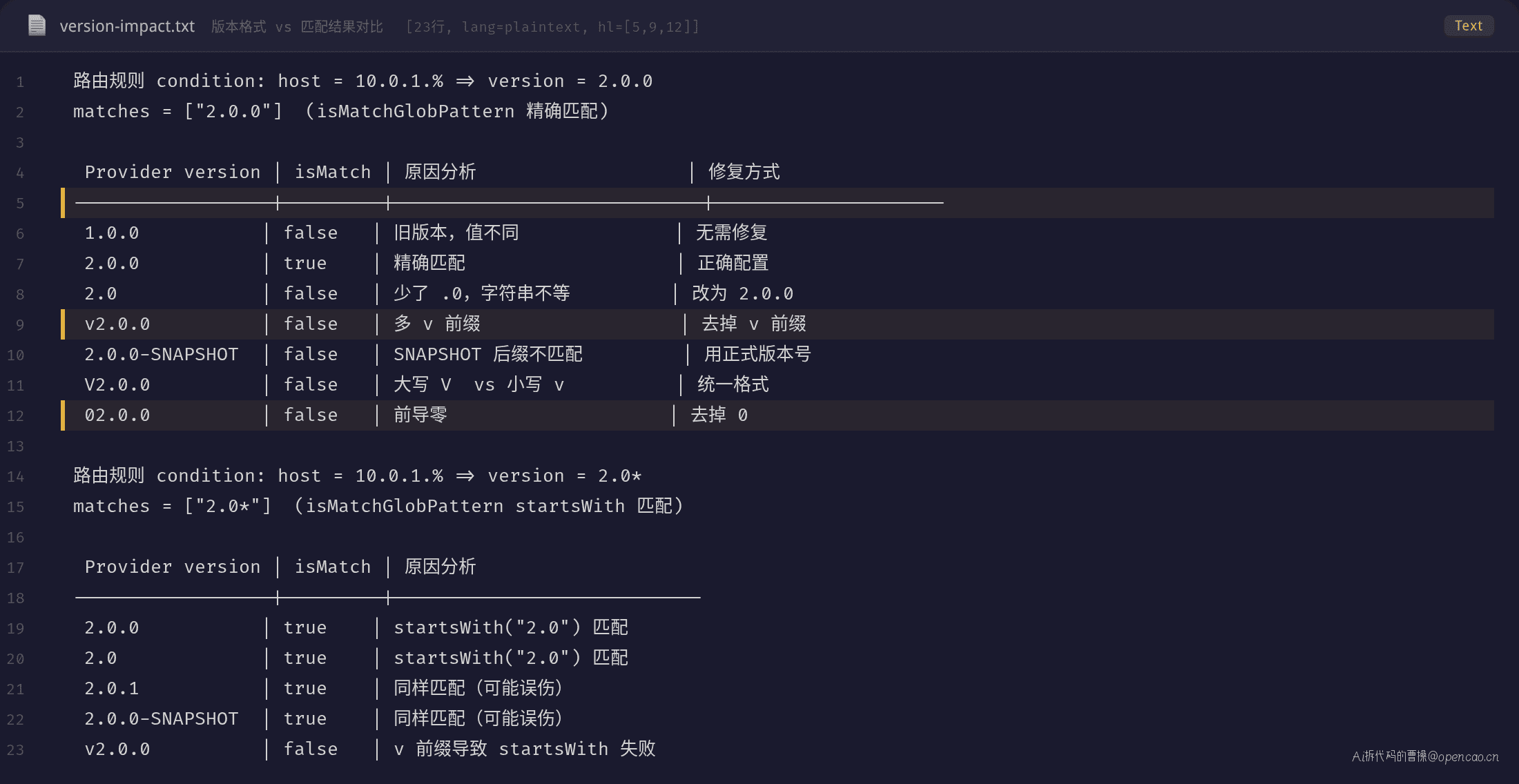 版本格式影响矩阵