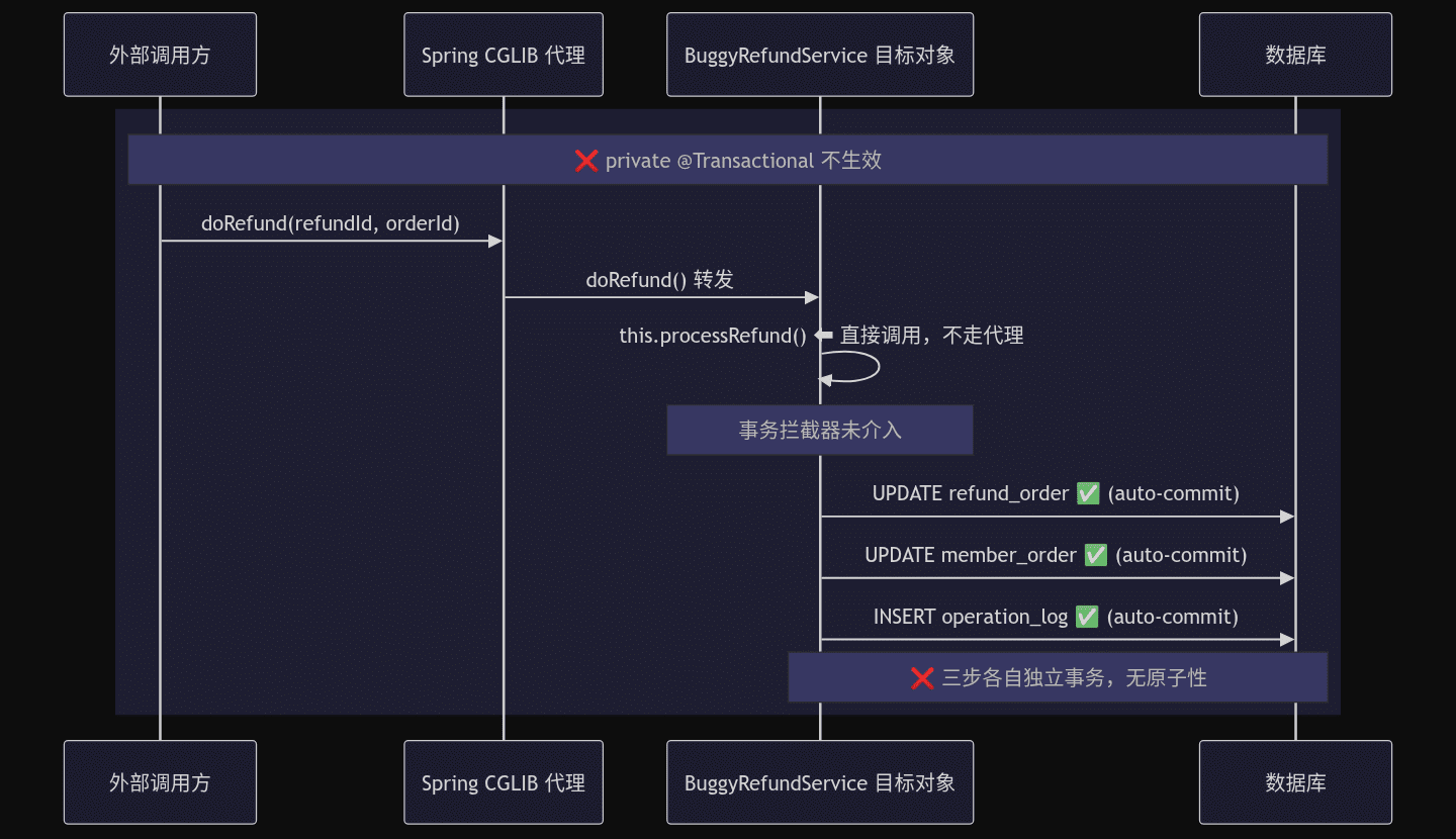 代理调用链路对比